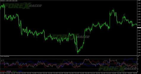 Currency Strength Meter Indicator For MT4 Free Forex MT4 Indicators