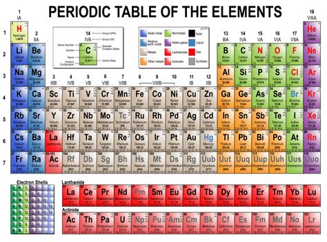 Printable Periodic Table Of Elements Pdf Lewxp