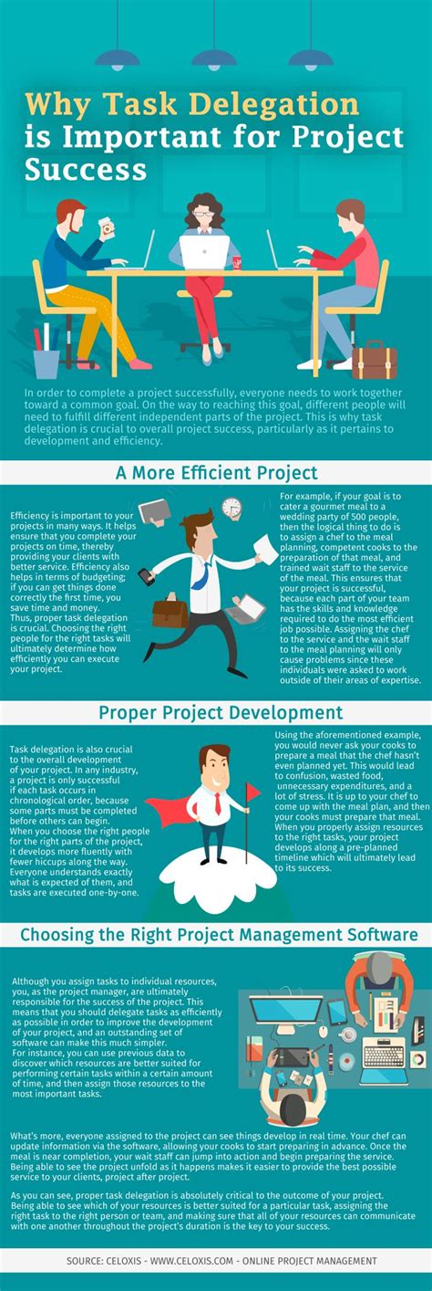 Infographic The Importance Of Task Delegation In Project Management