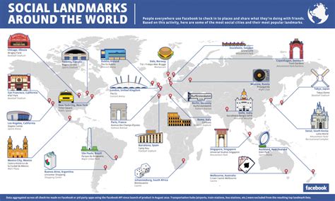 Los Lugares Más Visitados Del Mundo Infografía