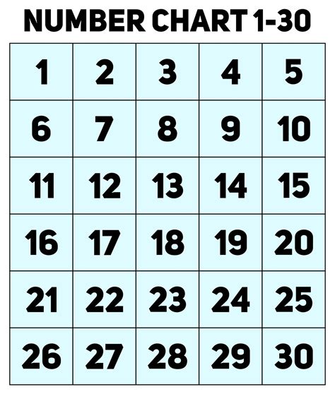 10 Best Number Chart 1 500 Printable