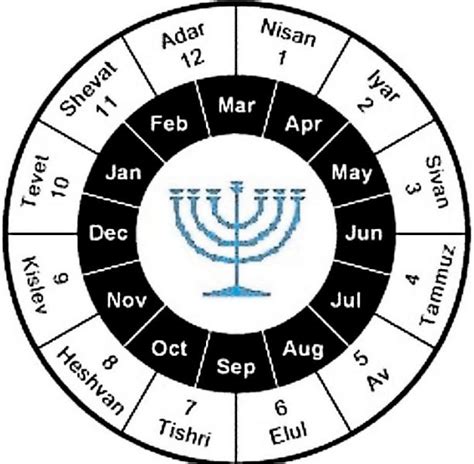 El Almanaque Hebreo Tan Antiguo Como La Biblia Mezcla El Ciclo Solar