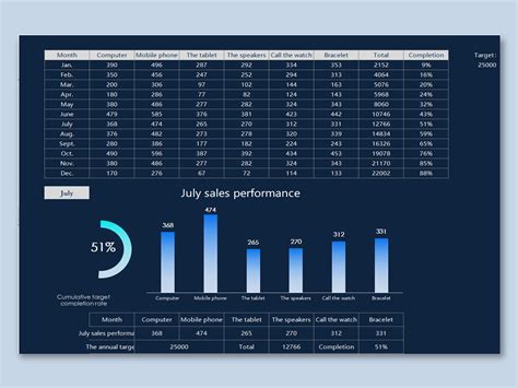 Excel Of Professional Black Blue Sales Performance Chartxlsx Wps