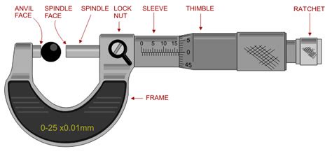 What Is A Micrometer Hobby Electronic Soldering And Construction