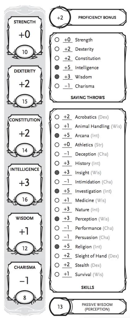 Reading A Dandd Character Sheet Explained The Complete Guide