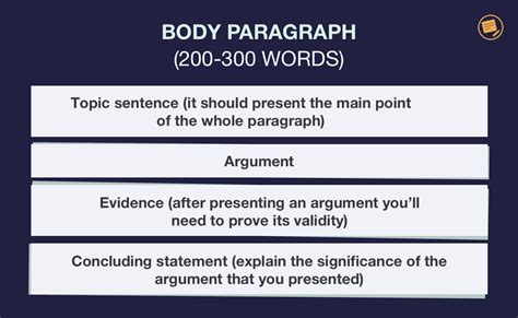 1000 Word Essay Telegraph