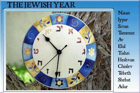 Hebrew Calendar Explained Wednesday In The Word
