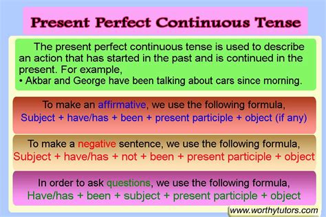 Present Perfect Continuous Tense English Grammar
