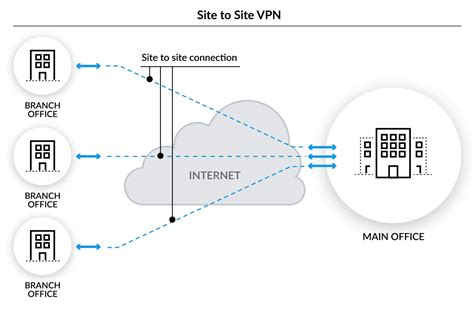 What Is A Business Vpn Understand Its Uses And Limitations Palo Alto