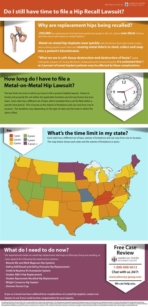 Metal Hip Recall Claim Statutes Of Limitations By State