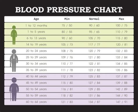 Printable Blood Pressure Chart For Women Bdaship
