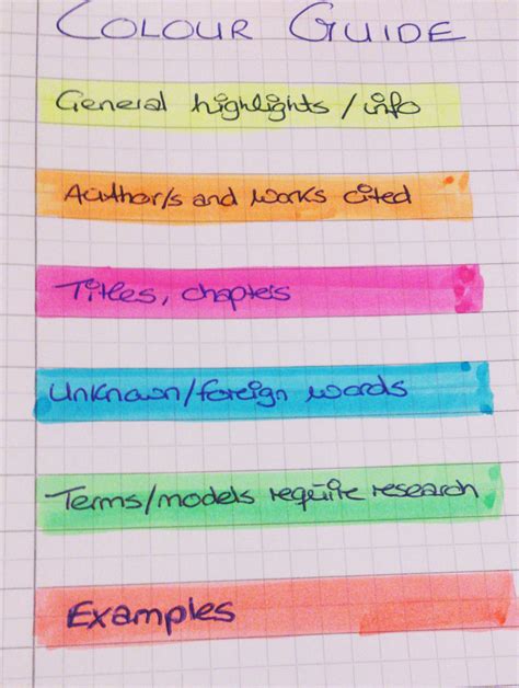 Study Tip Colour Code Your Notes Study Tips School Study Tips High