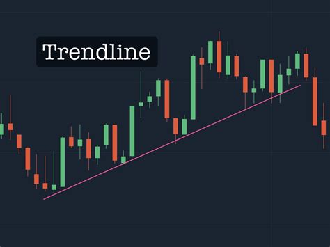 What Is The Trendline Indicator How To Use Trendline For Long Position
