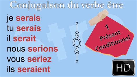 La conjugaison\ Le verbe être - Conditionnel- Présent - HD ...