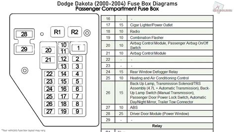 Cant find good diagram of fuse box ja: 2003 Dodge Dakota Fuse Diagram - 1984 Coachman Motorhome ...