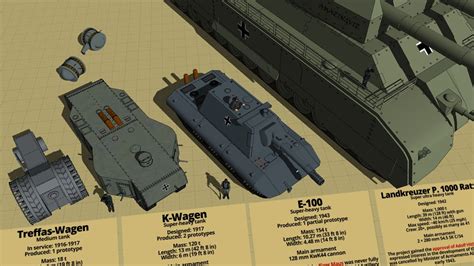 Download Ww2 German Tank Type And Size Comparison 3d