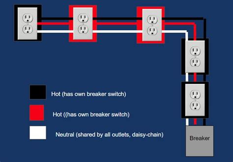 Wiring Replacing 2 Prong Outlets In Basement Existing Wiring Has