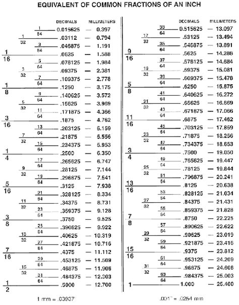 Fractions Decimal Conversion Chart Handy Measures Jewelry Making
