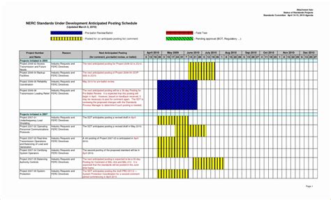 Project Schedule Template Unique Proposal Timeline Sample New To