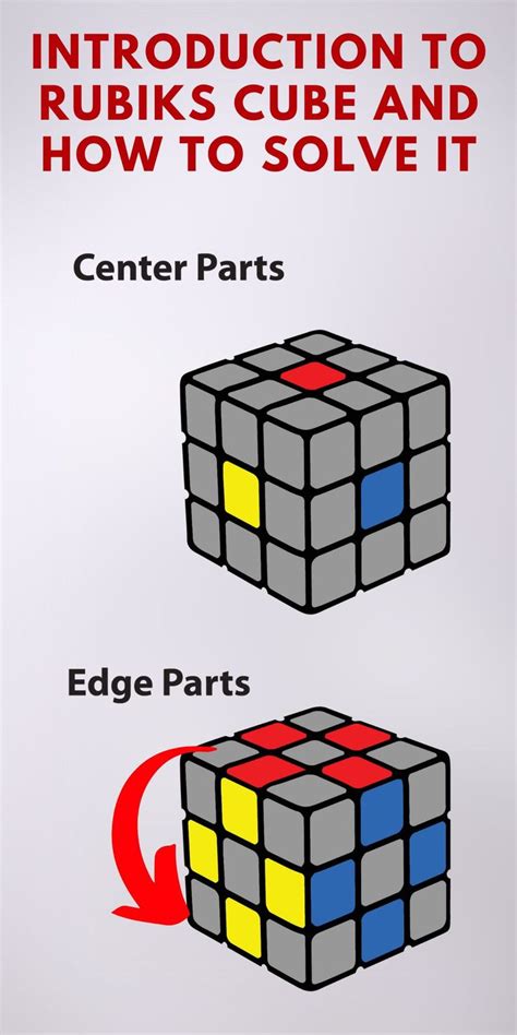 Introduction To Rubiks Cube And How To Solve It Rubics Cube Solution