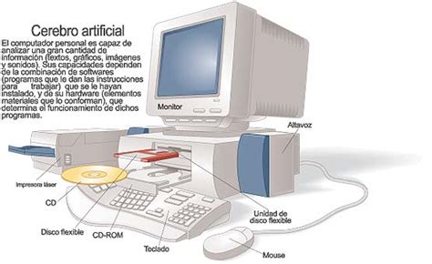 Partes Del Computador Icarito