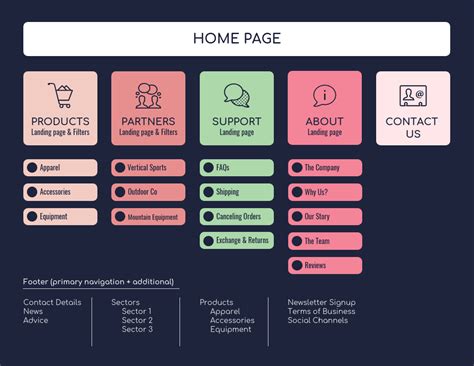 10 Site Map Templates To Visualize Your Website Venngage
