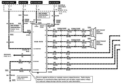 Mustang automobile pdf manual download. 2004 Ford F250 Radio Wiring Diagram Sample | Wiring Diagram inside Ford F250 Wiring Diagram ...