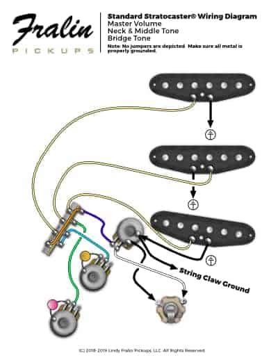 The humble stratocaster 5 way switch is a much overlooked part of a strat (or tele or any other so think about one pickup being dedicated to one half of the 5 way switch and the other pickup wired to. 1967 Fender Stratocaster Wiring Harnes