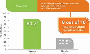 Vyvanse Clinical Studies For Adhd In Children