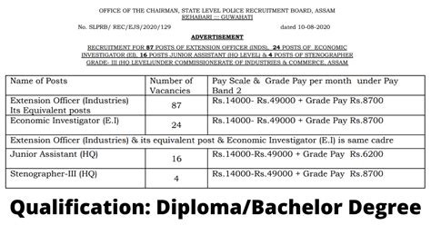 Assam Police Recruitment For Junior Assistant Stenographer