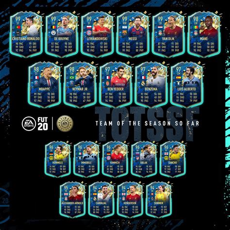 FIFA 20: il TOTS (TOTSSF) Ultimate, il meglio del meglio! - NerdPool