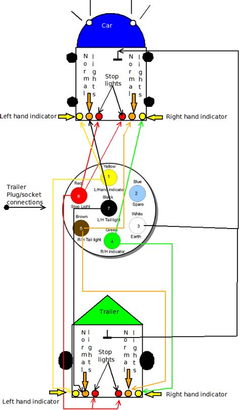 Car Light Socket Wiring Diagram