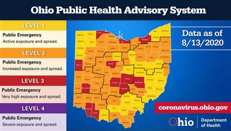 Ohio Public Health Advisory System Indicator Six Hospitalizations