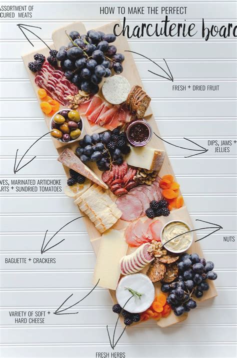 How To Create The Perfect Charcuterie Board Free Plans A Burst Of