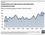 The Corporate Income Tax In The United States Images