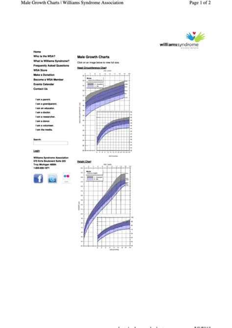 4 Adult Growth Charts Free To Download In Pdf