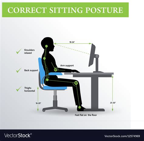 Ergonomic Sitting Posture Computer Ergonomic Workstations And How To