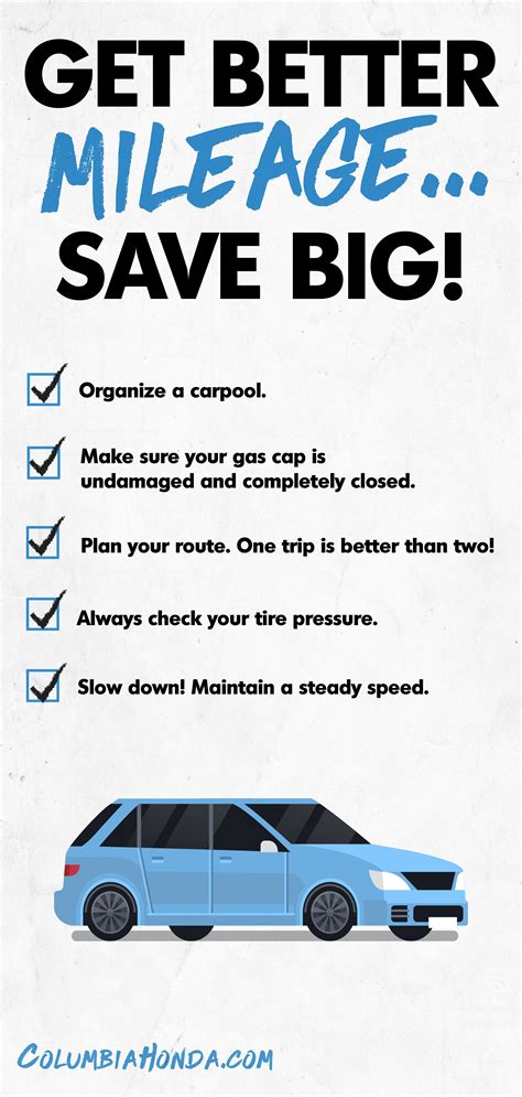 what is good gas mileage for a used car