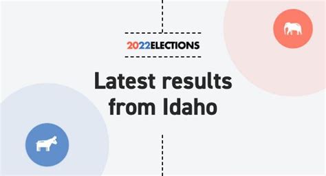 Idaho Election Results 2022 Live Map Midterm Races By County And District