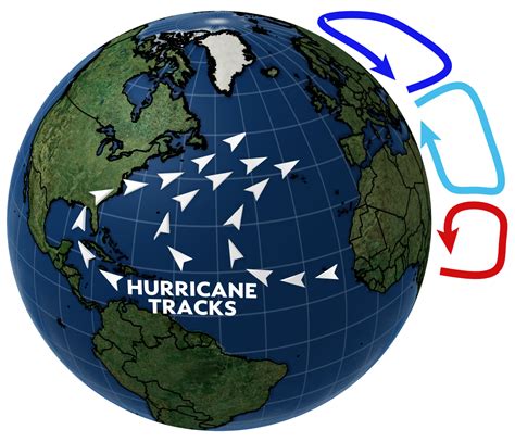 Why Hurricanes Form And Why Theyre Necessary