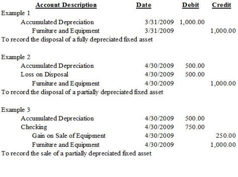 Depreciation Nonprofit Accounting Basics