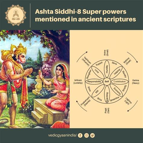 Ashta Siddhi 8 Superpowers Mentioned In The Ancient Scriptures Vedic