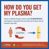 Photos of Effects Of Donating Plasma