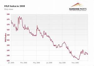 Gold Stock Chart 2000 Best Quality Sunshine Profits