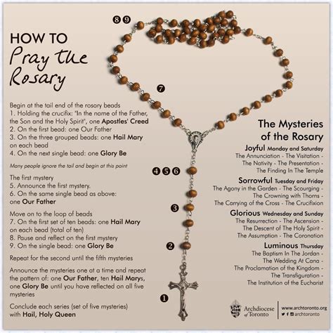 Printable How To Pray The Rosary Pdf Newadvent Org Images