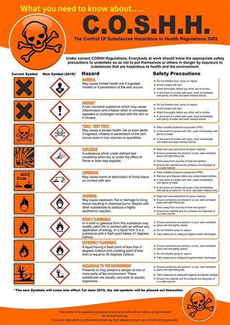 Coshh Do You Know Poster First Safety Signs First Saf Vrogue Co
