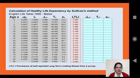 Life Tablesuses Of Life Tables Youtube