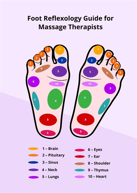Foot Reflexology Chart Massage Healing Reflexology Foot Reflexology