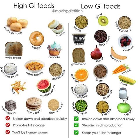 Glycemic Index Low Gi Diet Low Gi Foods Herbed Potatoes White
