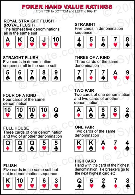 Check spelling or type a new query. Basic Poker Rules and Hand Rankings | Poker rules, Poker ...